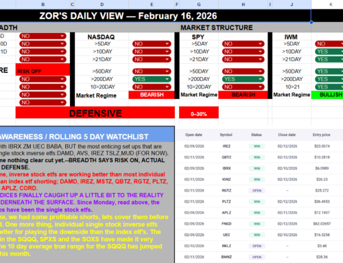 The Indexes Lied All Week. Individual Stocks Told the Truth.