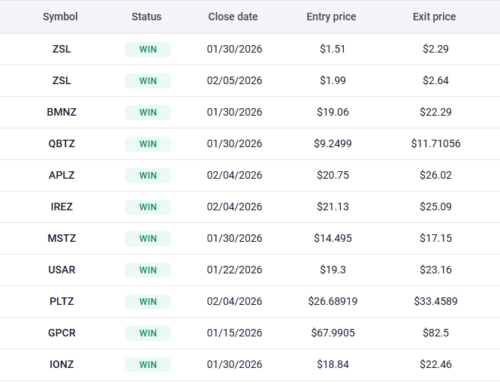 14 of the Top 20 Winners Last Month Were Single-Stock Inverse ETFs