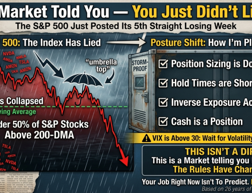 The Market Just Told You Who It Is — Are You Listening?