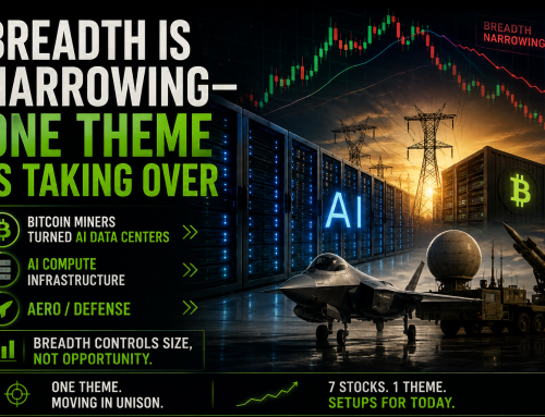 While Breadth Narrows, This Theme Is Heating Up